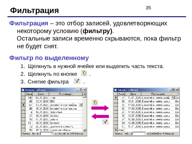 Фильтрация Фильтрация – это отбор записей, удовлетворяющих некоторому условию ( фильтру) .  Остальные записи временно скрываются, пока фильтр не будет снят. Фильтр по выделенному Щелкнуть в нужной ячейке или выделить часть текста. Щелкнуть по кнопке . Снятие фильтра . Щелкнуть в нужной ячейке или выделить часть текста. Щелкнуть по кнопке . Снятие фильтра . 