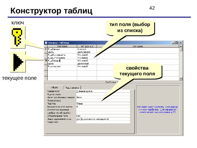 Конструктор таблиц ключ тип поля (выбор из списка) свойства текущего поля текущее поле 