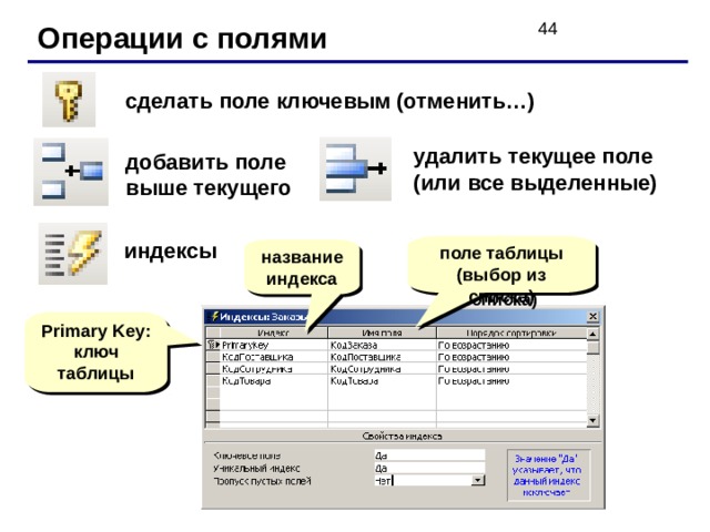 Операции с полями сделать поле ключевым (отменить…) удалить текущее поле (или все выделенные) добавить поле  выше текущего индексы поле таблицы (выбор из списка) название индекса Primary Key: ключ таблицы 