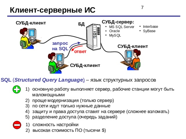 Клиент-серверные ИС  Interbase SyBase Interbase SyBase СУБД-сервер : MS SQL Server Oracle MySQL MS SQL Server Oracle MySQL СУБД-клиент БД запрос на SQL СУБД-клиент ответ СУБД-клиент SQL ( Structured Query Language ) – язык структурных запросов сложность настройки высокая стоимость ПО (тысячи $ ) 