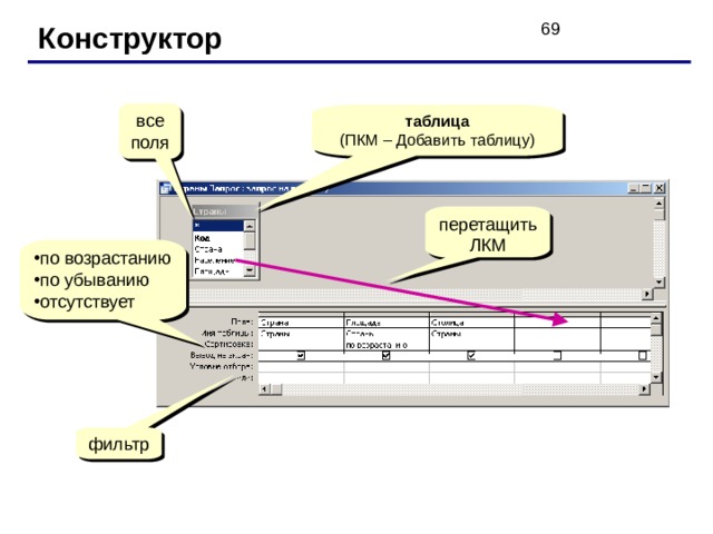 Конструктор таблица (ПКМ – Добавить таблицу) 