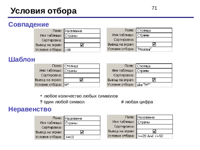 Условия отбора Совпадение Шаблон *   любое количество любых символов ?  один любой символ    #  любая цифра Неравенство 