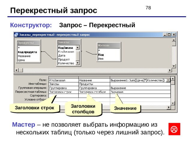 Перекрестный запрос Конструктор : Запрос – Перекрестный Заголовки столбцов Заголовки строк Значение Мастер – не позволяет выбрать информацию из нескольких таблиц ( только через лишний запрос) .  