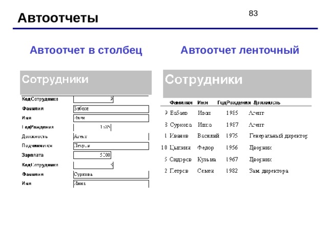 Автоотчеты Автоотчет в столбец Автоотчет ленточный 