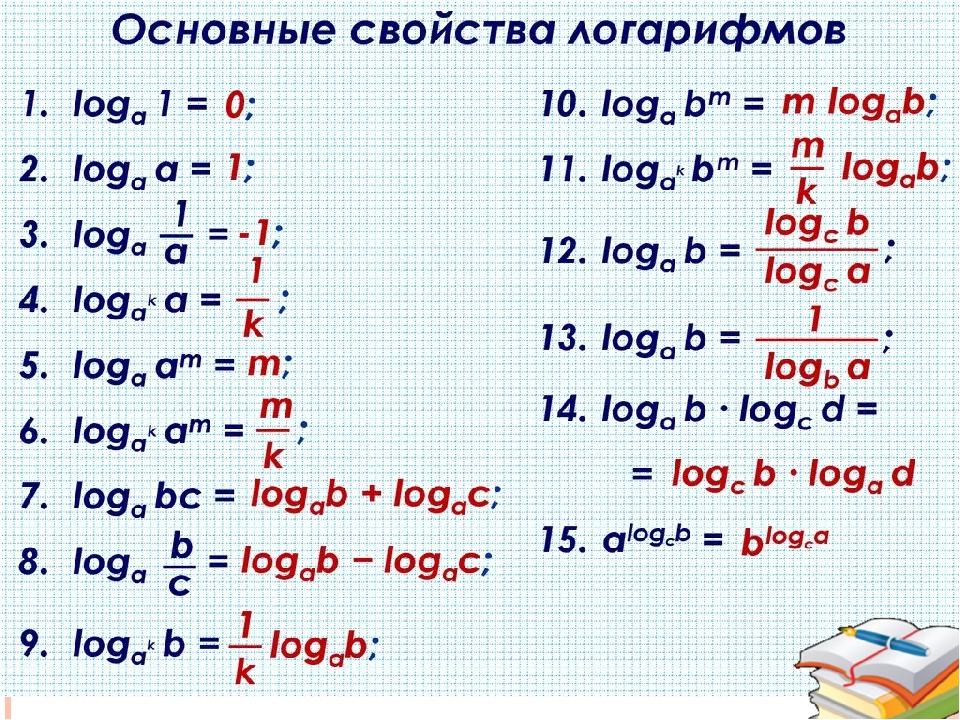 Десятичные и натуральные логарифмы 10 класс алимов презентация