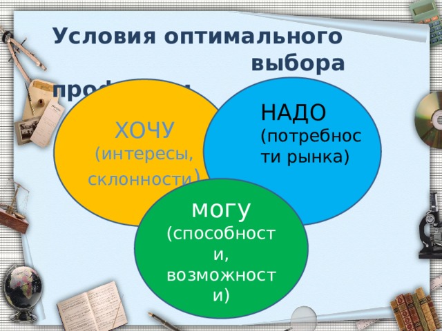 Картинки хочу могу надо формула выбора профессии