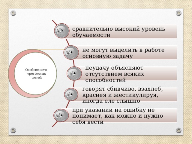 сравнительно высокий уровень обучаемости не могут выделить в работе основную задачу неудачу объясняют отсутствием всяких способностей Особенности  тревожных  детей говорят сбивчиво, взахлеб, краснея и жестикулируя, иногда еле слышно при указании на ошибку не понимает, как можно и нужно себя вести 