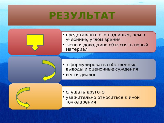 представлять его под иным, чем в учебнике, углом зрения  ясно и доходчиво объяснять новый материал представлять его под иным, чем в учебнике, углом зрения  ясно и доходчиво объяснять новый материал  сформулировать собственные выводы и оценочные суждения вести диалог  сформулировать собственные выводы и оценочные суждения вести диалог слушать другого уважительно относиться к иной точке зрения слушать другого уважительно относиться к иной точке зрения Результат 
