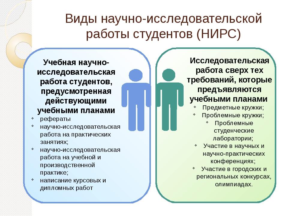 В творческом проекте деятельность студента связана с этим