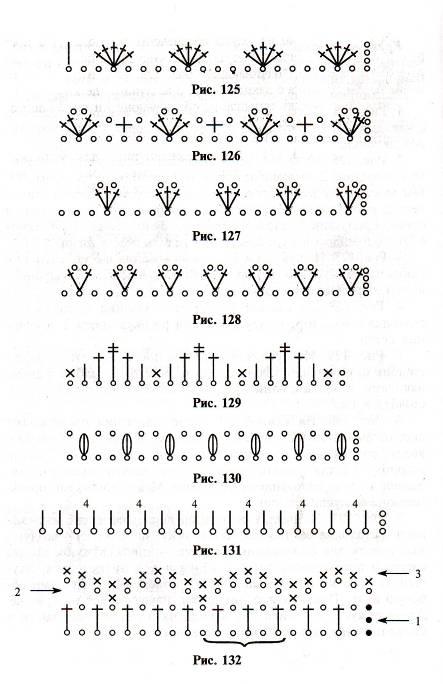 Обвязка горловины крючком красиво по кругу схемы