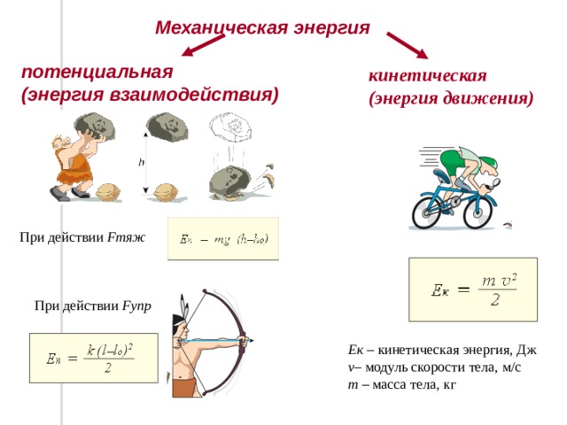 Внутренняя энергия механическая работа