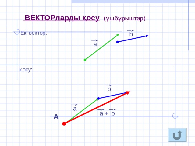 Вектордың координаталары презентация