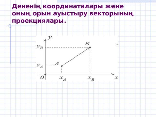 Вектордың координаталары презентация