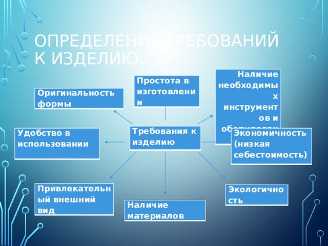 Выберите и подчеркните основные требования дизайна к изделиям