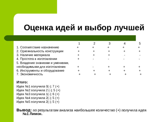 Выбор лучшей идеи таблица проект по технологии