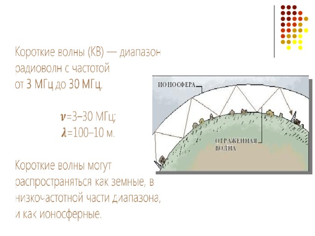 Распространение радиоволн радиолокация