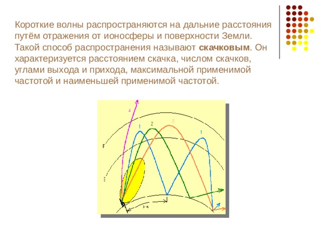 Распространение коротких волн. Отражение радиоволн от ионосферы. Электродинамика и распространение радиоволн. Распространение радиоволн над поверхностью земли.