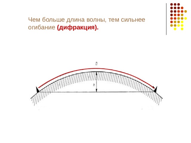 Рассмотрите рисунок и найди длину ty