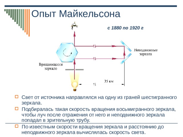 На рисунке 168 представлена схема опыта майкельсона по определению скорости света