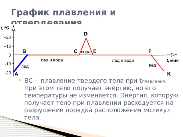 При плавлении твердого тела температура. График плавления твердого тела. График плавления и отвердевания. Uhfabr gkfktyz b gfhj. Зиккурат график плавления.