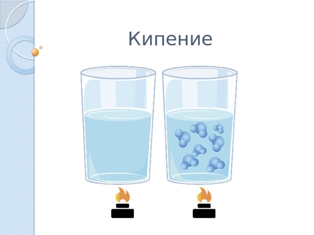 Кипение рисунок. Парообразование воды. Кипение. Кипение в физике.