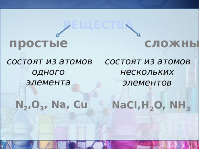 ВЕЩЕСТВА  простые сложные  состоят из атомов одного элемента  состоят из атомов нескольких элементов NaCl,H 2 O, NH 3   N 2 ,О 3 , Na, Cu 