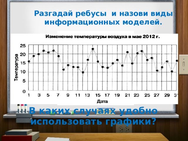 Разгадай ребусы и назови виды информационных моделей. В каких случаях удобно использовать графики?