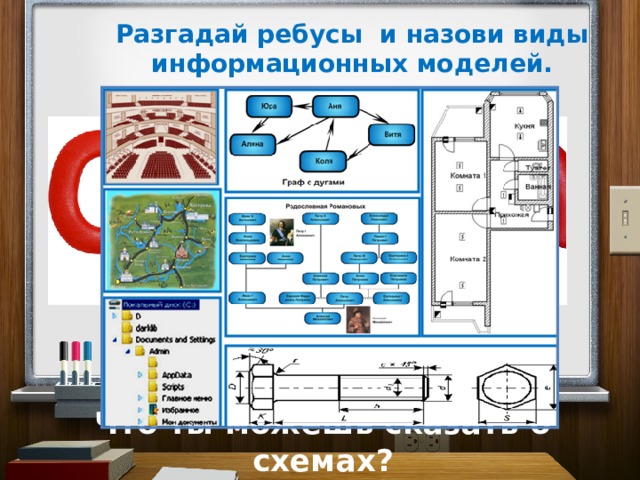 Разгадай ребусы и назови виды информационных моделей. Что ты можешь сказать о схемах?