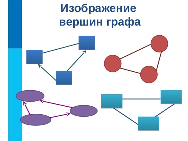 Изображение  вершин графа