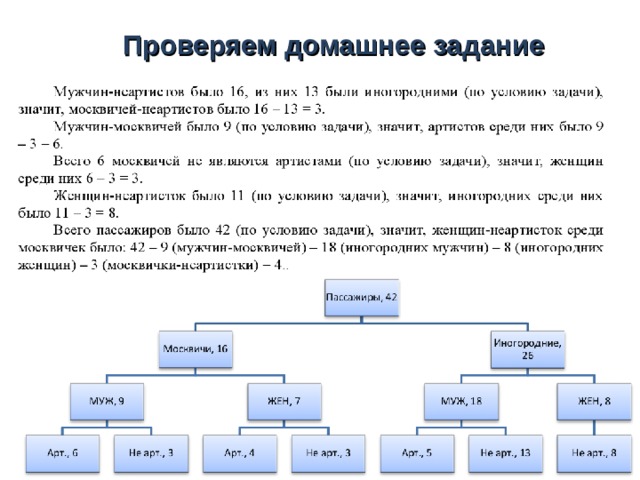 Проверяем домашнее задание