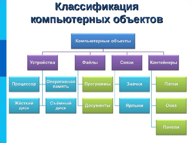 Классификация компьютерных объектов