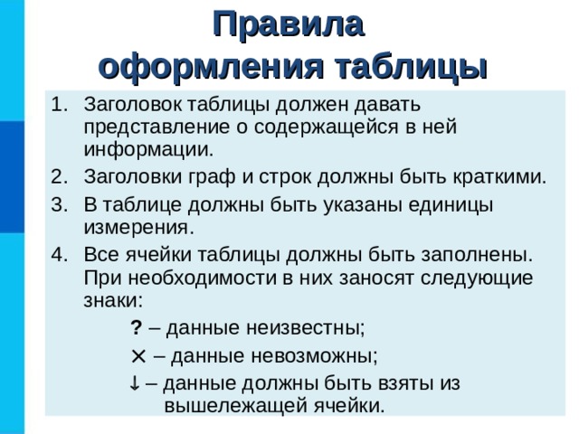 Правила  оформления таблицы Заголовок таблицы должен давать представление о содержащейся в ней информации. Заголовки граф и строк должны быть краткими. В таблице должны быть указаны единицы измерения. Все ячейки таблицы должны быть заполнены. При необходимости в них заносят следующие знаки: ? – данные неизвестны; ? – данные неизвестны;  – данные невозможны;  – данные должны быть взяты из вышележащей ячейки.