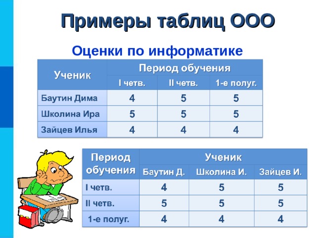 Примеры таблиц ООО Оценки по информатике