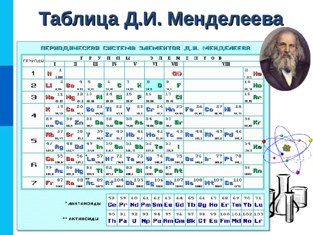 Таблица Д.И. Менделеева