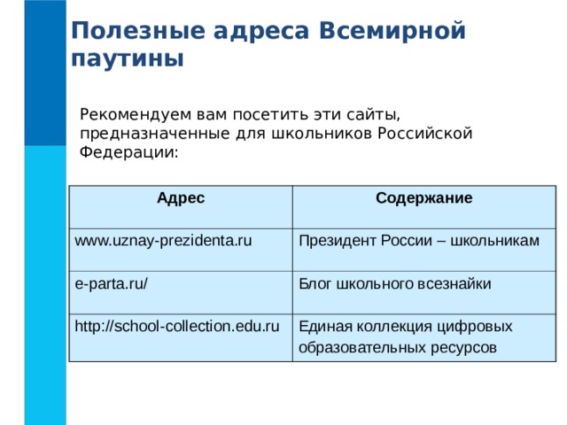 Полезные адреса Всемирной паутины Рекомендуем вам посетить эти сайты, предназначенные для школьников Российской Федерации: Адрес www.uznay-prezidenta.ru Содержание e-parta.ru/ Президент России – школьникам Блог школьного всезнайки http://school-collection.edu.ru Единая коллекция цифровых образовательных ресурсов