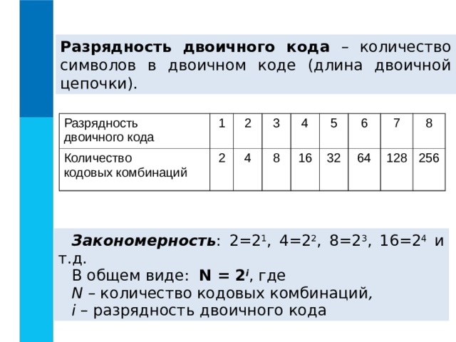 Разрядность двоичного кода – количество символов в двоичном коде (длина двоичной цепочки). Разрядность  двоичного кода 1 Количество  кодовых комбинаций 2 2 3 4 4 8 5 16 6 32 7 64 128 8 256 Закономерность : 2=2 1 , 4=2 2 , 8=2 3 , 16=2 4 и т.д. В общем виде: N = 2 i , где N – количество кодовых комбинаций , i – разрядность двоичного кода