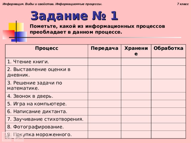 Задание № 1 Пометьте, какой из информационных процессов преобладает в данном процессе. Процесс Передача 1. Чтение книги. 2. Выставление оценки в дневник. Хранение 3. Решение задачи по математике. Обработка 4. Звонок в дверь. 5. Игра на компьютере. 6. Написание диктанта. 7. Заучивание стихотворения. 8. Фотографирование. 9. Покупка мороженного.