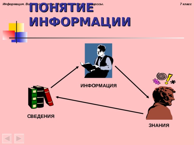 Знания 7 класс