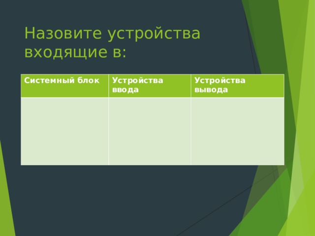 Назовите устройства входящие в: Системный блок Устройства ввода Устройства вывода