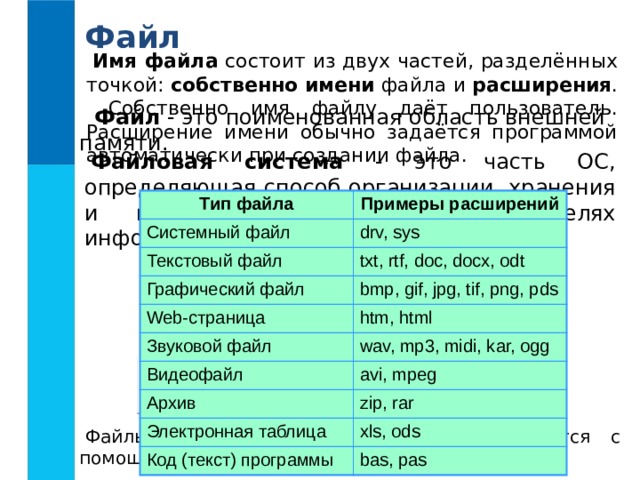Файл Имя файла состоит из двух частей, разделённых точкой: собственно имени файла и расширения . Собственно имя файлу даёт пользователь. Расширение имени обычно задаётся программой автоматически при создании файла.  Файл - это поименованная область внешней памяти. Файловая система - это часть ОС, определяющая способ организации, хранения и именования файлов на носителях информации. Тип файла Системный файл Примеры расширений drv, sys Текстовый файл txt, rtf, doc, docx, odt Графический файл bmp, gif, jpg, tif, png, pds Web -страница htm, html Звуковой файл wav, mp3, midi, kar, ogg Видеофайл avi, mpeg Архив zip, rar Электронная таблица Код (текст) программы xls, ods bas, pas Файл Документ Приложение Прикладная программа Графический Текстовый Файлы-документы создаются и обрабатываются с помощью файлов-приложений.