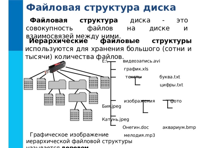 На схеме представлена иерархическая структура диска с