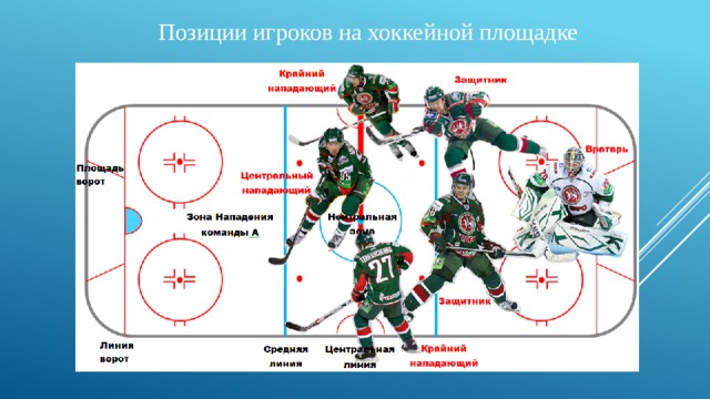 Позиции игроков на хоккейной площадке 