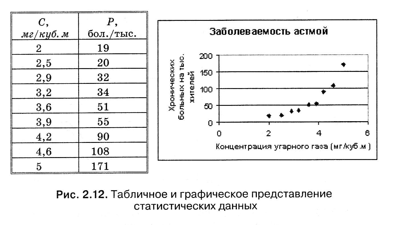 С помощью табличного процессора определите какая именно кодовая страница используется на вашем