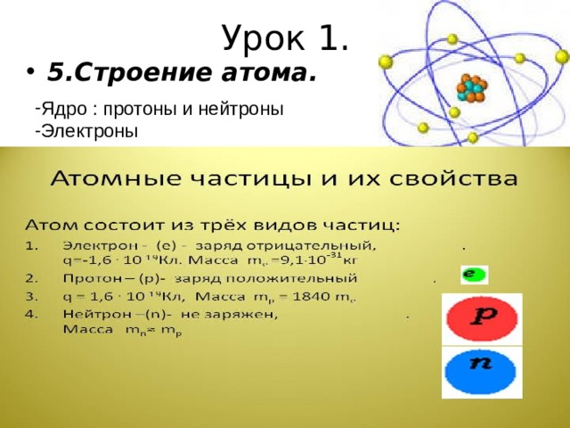 Урок 1. 5.Строение атома. Ядро : протоны и нейтроны Электроны 