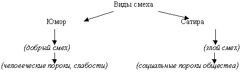 Урок литературы 7 класс чехов хамелеон презентация