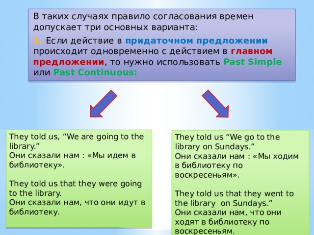 Согласование времен в английском языке. Согласование времён в английском языке таблица. Правила согласования времен в английском языке таблица.