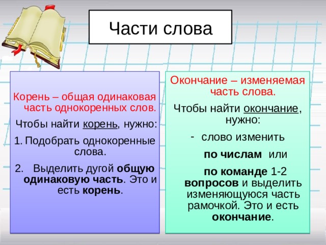 Части слова Корень – общая одинаковая часть однокоренных слов.  Чтобы найти корень , нужно: Окончание – изменяемая часть слова. Чтобы найти окончание , нужно: Подобрать однокоренные слова. слово изменить 2. Выделить дугой общую одинаковую часть . Это и есть корень .  по числам или  по команде 1-2 вопросов и  выделить изменяющуюся часть рамочкой.  Это и есть окончание . 
