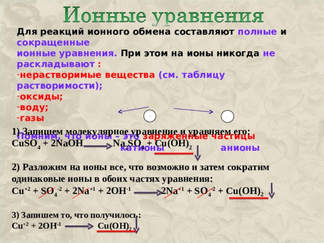 Качественные реакции ионных уравнений