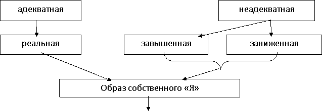 План оказался нетождественным реальным условиям жизни