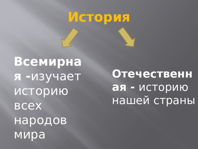 История   Отечественная - историю нашей страны Всемирная - изучает историю всех народов мира 